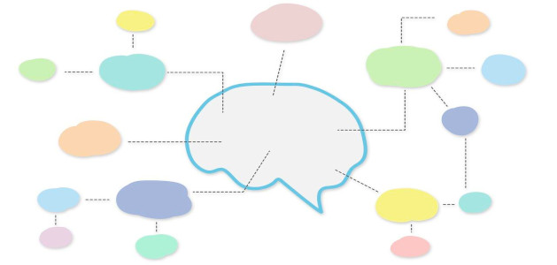 image of concept map with a mind in the middle